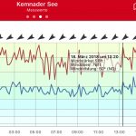 Windstärke